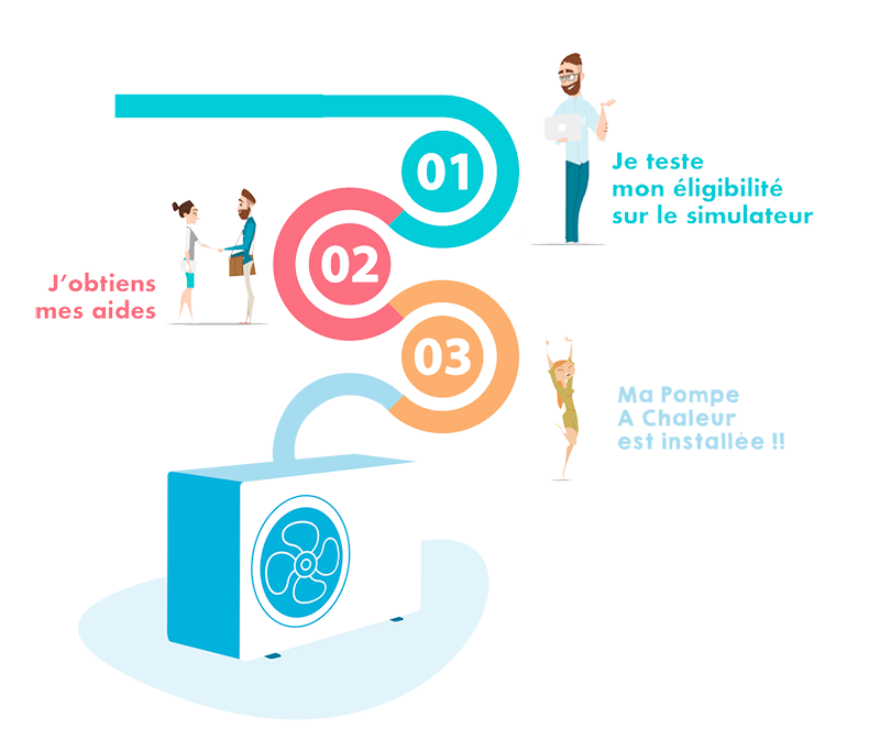 aides Pompe à chaleur